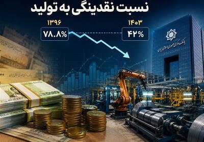  زنگ خطر تشدید تورم از سمت عرضه در اقتصاد ایران - تسنیم