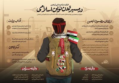  واهمه آمریکا از تشکیل تمدن نوین اسلامی در ایران - تسنیم
