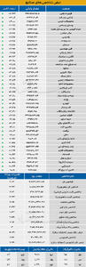  نبض شاخص - ۱۴۰۵/۰۳/۰۵