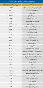  سردمداران ورود و خروج حقیقی‌ها - ۱۴۰۵/۰۳/۰۵