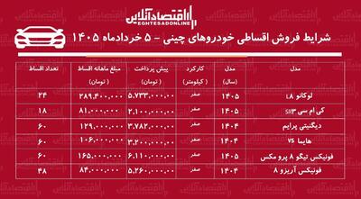  شرایط جدید فروش اقساطی خودروهای چینی در بازار / لوکانو، دیگنیتی، هایما، کی ام سی با اقساط بلندمدت + جدول خرداد ۱۴۰۵