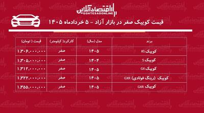  ریزش قیمت کوییک در بازار آزاد/ کوییک ارزان شد + جدول خرداد ۱۴۰۵