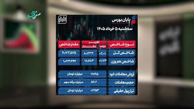  خبرخوان اقتصادی ؛ مهمترین خبرهای اقتصادی امروز سه‌شنبه ۵ خرداد ۱۴۰۵