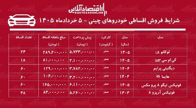  شرایط جدید فروش اقساطی خودروهای چینی در بازار + جدول خرداد ۱۴۰۵