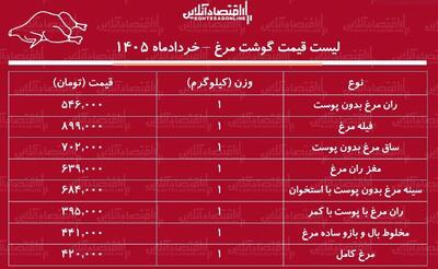  لیست قیمت گوشت مرغ امروز ۶ خرداد ۱۴۰۵ / مرغ کامل کیلویی چند شد؟ + جدول