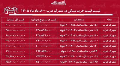  لیست قیمت خرید مسکن در شهرک غرب / خرید آپارتمان ۲ خوابه در این منطقه چقدر سرمایه نیاز دارد؟ + جدول خرداد ماه ۱۴۰۵