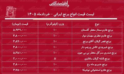  قیمت انواع برنج ایرانی در بازار / برنج عنبربو، طارم، سرلاشه، صدری و...کیلویی چند شد؟ + جدول خردادماه ۱۴۰۵