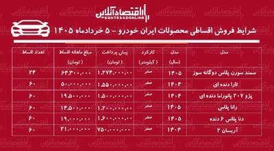  شرایط جدید فروش اقساطی محصولات ایران خودرو در بازار
