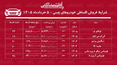  شرایط جدید فروش اقساطی خودروهای چینی در بازار
