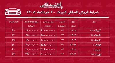  شرایط جدید فروش اقساطی کوییک در بازار / با ۵۰۸ میلیون تومان کوییک بخرید + جدول خردادماه ۱۴۰۵