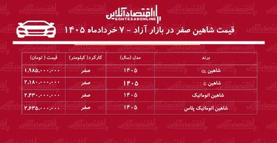 ریزش شدید قیمت شاهین در بازار / شاهین سقوط کرد + جدول خردادماه ۱۴۰۵