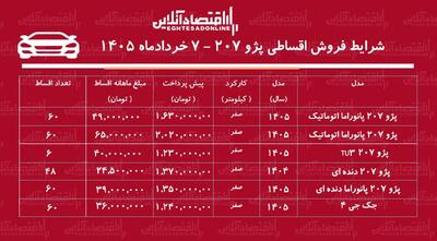  شرایط جدید فروش اقساطی پژو ۲۰۷ در بازار+ جدول خردادماه ۱۴۰۵