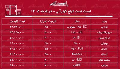  قیمت جدید انواع کولر آبی در بازار ۷ خرداد ۱۴۰۵ + جدول