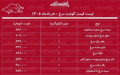  لیست قیمت گوشت مرغ امروز ۸ خرداد ۱۴۰۵ / ران مرغ کیلویی چند شد؟ + جدول