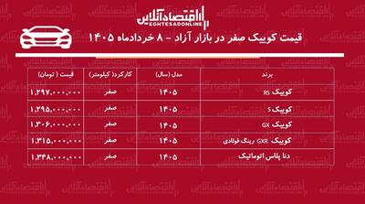  ریزش سنگین قیمت کوییک در بازار آزاد /  مدل‌های پرفروش ارزان شدند + جدول خردادماه ۱۴۰۵