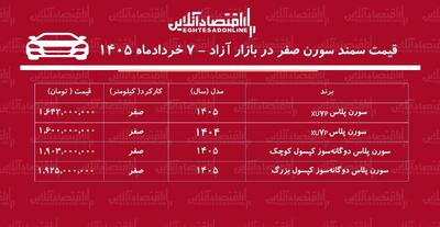  سقوط سنگین قیمت سمند سورن / قیمت سورن عقب‌نشینی کرد + جدول خرداد ۱۴۰۵