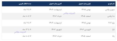  ثبتنام ایران خودرو| جزئیات فروش بدون قرعه‌کشی ایران‌خودرو از فردا + نوع خودروها و زمان تحویل