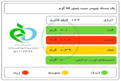  هنگام خرید مواد غذایی به این نکات دقت کنید