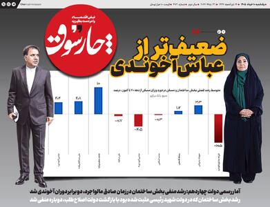  ضعیف‌تر از عباس‌ آخوندی
