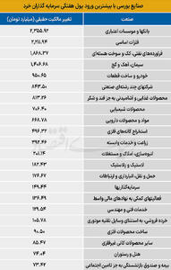  سردمداران ورود حقیقی‌ها - ۱۴۰۵/۰۳/۰۹