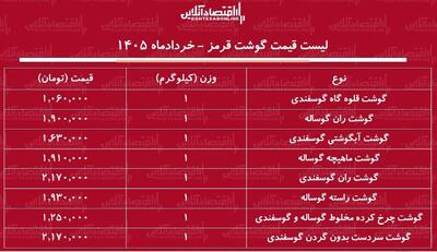  قیمت جدید گوشت قرمز امروز ۹ خرداد ۱۴۰۵ / ران گوساله و گوسفندی کیلویی چند شد؟ + جدول