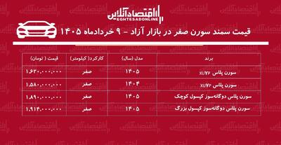  کاهش شدید قیمت سمند سورن / بازار سورن پلاس نزولی شد + جدول خردادماه ۱۴۰۵
