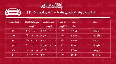  شرایط جدید فروش اقساطی هایما در بازار / با اقساط ۵ ساله شاسی بلند بخرید + جدول خردادماه ۱۴۰۵