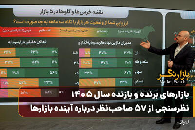  بازارهای برنده و بازنده سال ۱۴۰۵؛ نظرسنجی از ۵۷ صاحب‌نظر درباره آینده بازارها