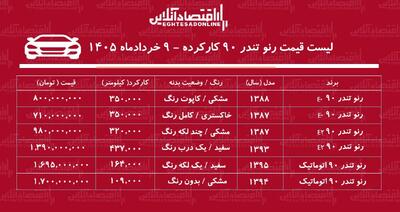  قیمت تندر ۹۰ کارکرده / تندر ۹۰ اتوماتیک در بازار چند؟ + جدول خردادماه ۱۴۰۵