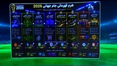  پیشبینی جالب ربیعی از فینال جام جهانی 2026