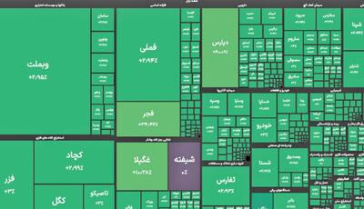  ورود نقدینگی به بورس؛ مدیریت بحران یا تله تورمی؟