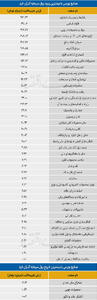  سردمداران ورود و خروج حقیقی‌ها - ۱۴۰۵/۰۳/۱۰