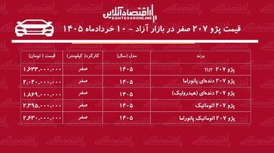  سقوط قیمت پژو ۲۰۷ در بازار آزاد / خریداران پژو ۲۰۷ ضرر کردند + جدول خردادماه ۱۴۰۵