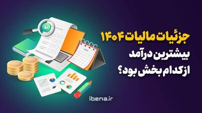  جزئیات مالیات ۱۴۰۴؛ بیشترین درآمد از کدام بخش بود؟ /موشن گرافیک