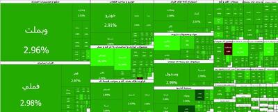  بورس ۸۳ هزار واحد صعود کرد