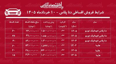  شرایط جدید فروش اقساطی دنا در بازار+ جدول خردادماه ۱۴۰۵