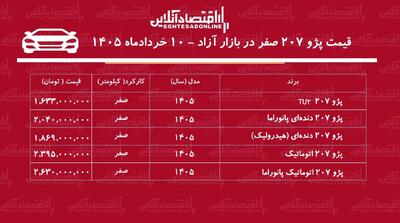  سقوط قیمت پژو ۲۰۷ در بازار آزاد + جدول خرداد ۱۴۰۵
