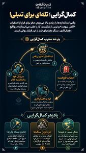  کمال گرایی تله‌ای برای تنبلی
