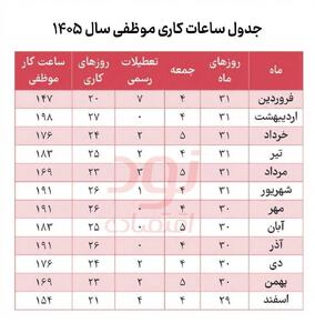  جدول ساعت کار موظفی سال ۱۴۰۵ (به تفکیک ماه‌های سال)