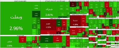  بورس همچنان بر مدار صعود
