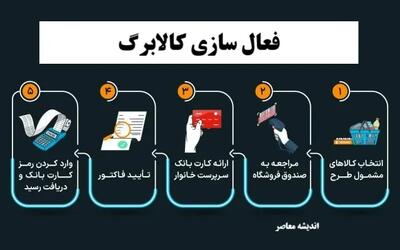  فعال سازی کالابرگ/ شارژ کالابرگ خرداد ۱۴۰۵ با افزایش احتمالی تا ۲ میلیون تومان + جدول کامل زمانبندی واریز و آموزش فعالسازی برای مشمولان