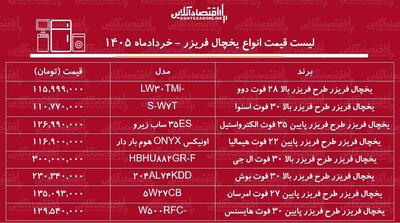  لیست قیمت انواع یخچال فریزر در بازار / یخچال فریزر ال جی، هیمالیا، بوش و...چند شد؟ + جدول ۱۱ خرداد ۱۴۰۵