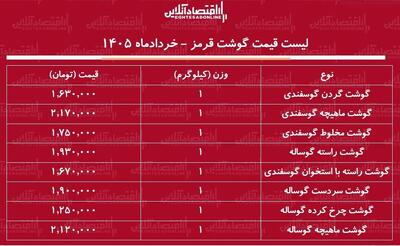  قیمت گوشت قرمز امروز ۱۱ خرداد ۱۴۰۵ / ماهیچه گوساله و گوسفندی کیلویی چند شد؟ + جدول