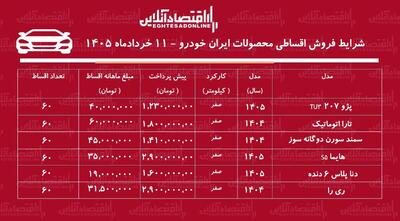  شرایط جدید فروش اقساطی محصولات ایران خودرو در بازار / سورن پلاس، تارا، دنا، هایما و ری‌را با اقساط بلندمدت + جدول خردادماه ۱۴۰۵