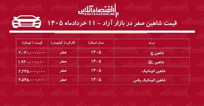  ریزش بی‌سابقه قیمت شاهین در بازار / شاهین سقوط کرد + جدول خردادماه ۱۴۰۵