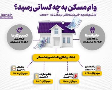  وام مسکن به چه کسانی رسید؟