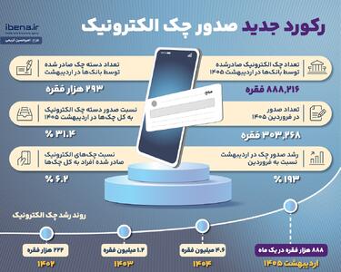  رکورد جدید صدور چک الکترونیک