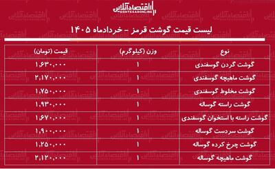  قیمت گوشت قرمز امروز ۱۱ خرداد ۱۴۰۵