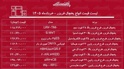  لیست قیمت انواع یخچال فریزر در بازار+ جدول ۱۱ خرداد ۱۴۰۵