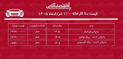  قیمت جدید کارخانه دنا پلاس / صعود قیمت دنا در کارخانه + جدول خردادماه ۱۴۰۵